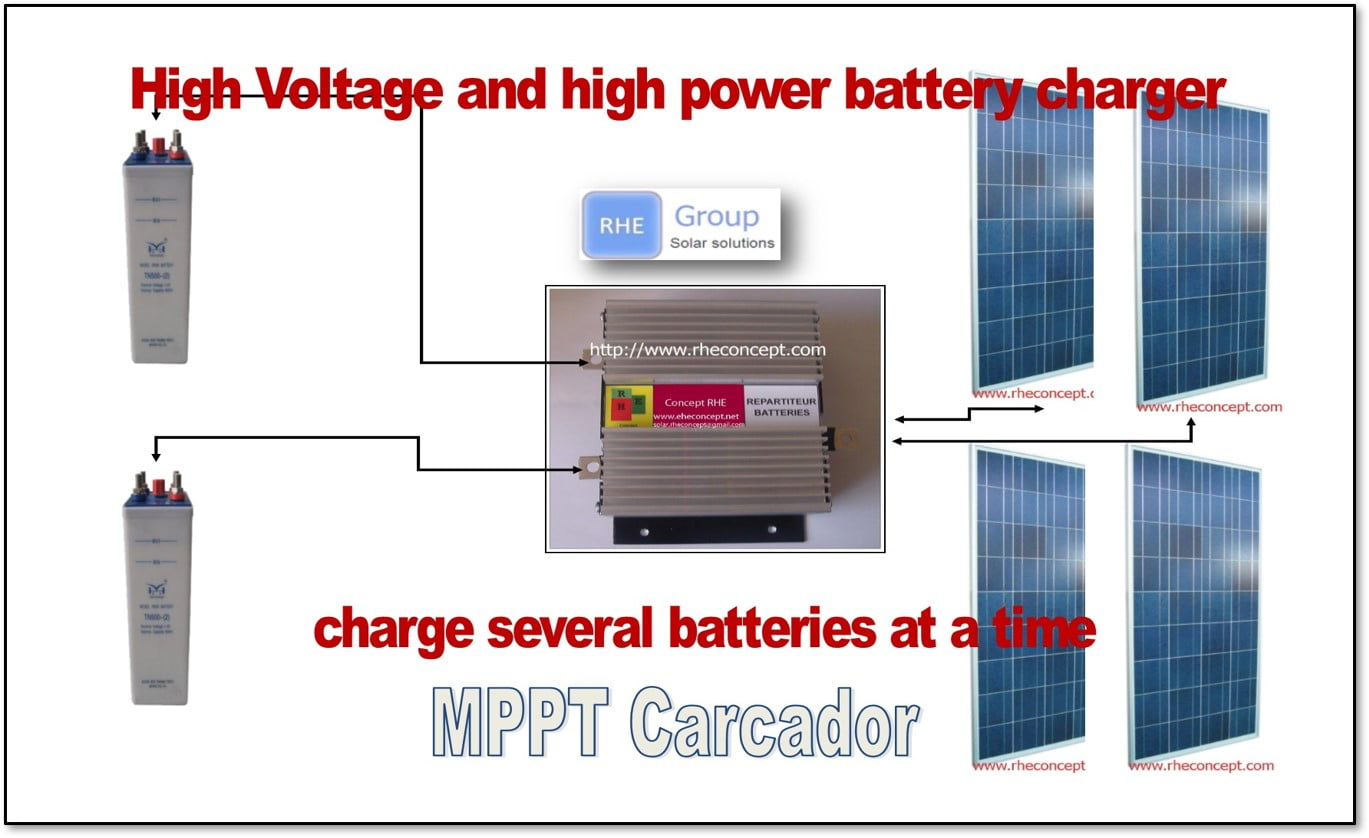 chargeur por sources